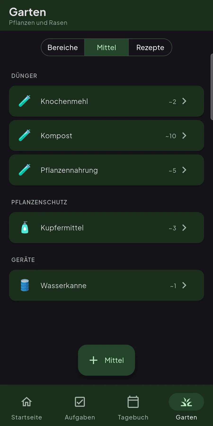 Vorräte