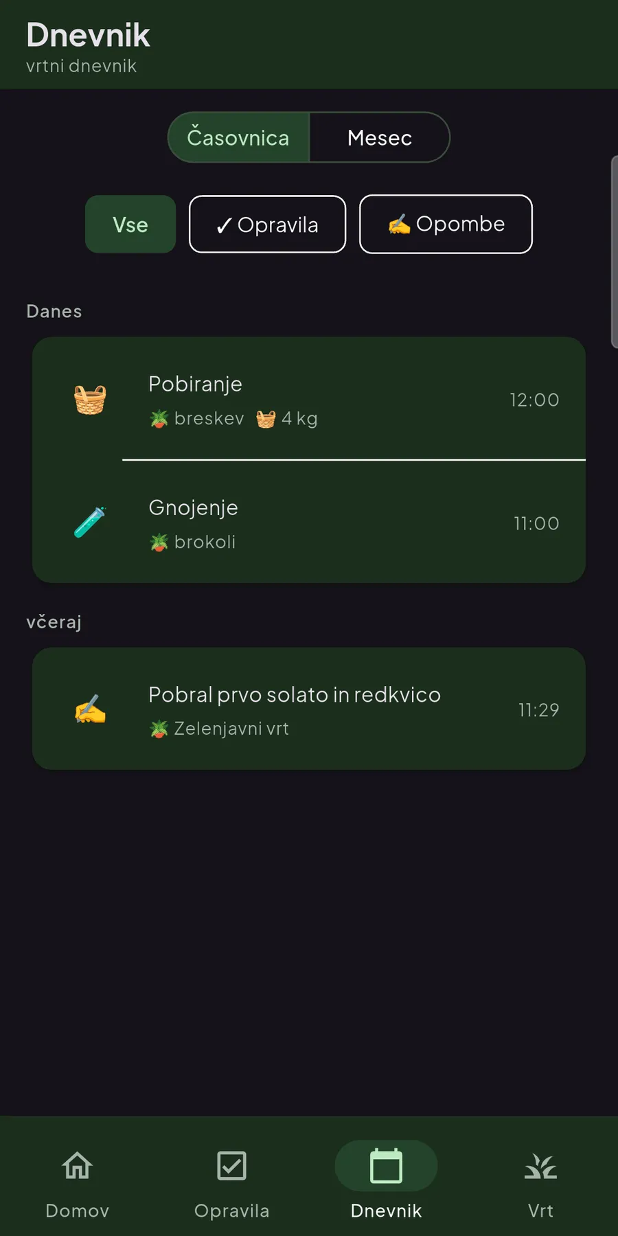 Dnevnik